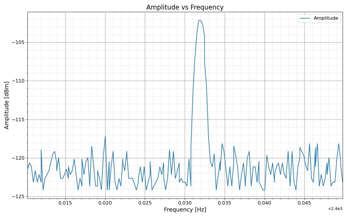 Blog - Sensor Node V4.00